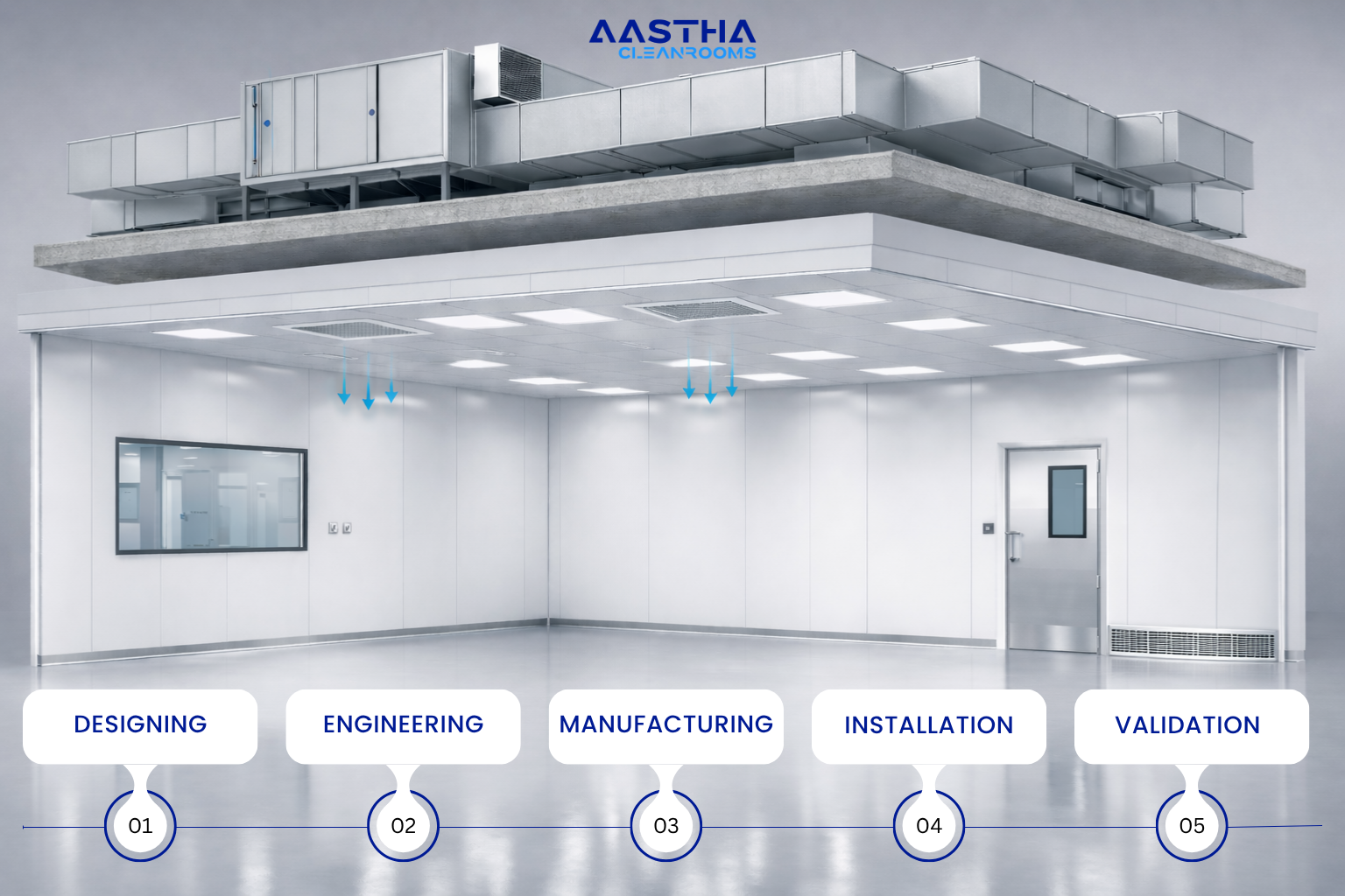 Turnkey Cleanroom Solutions | Aastha Cleanrooms