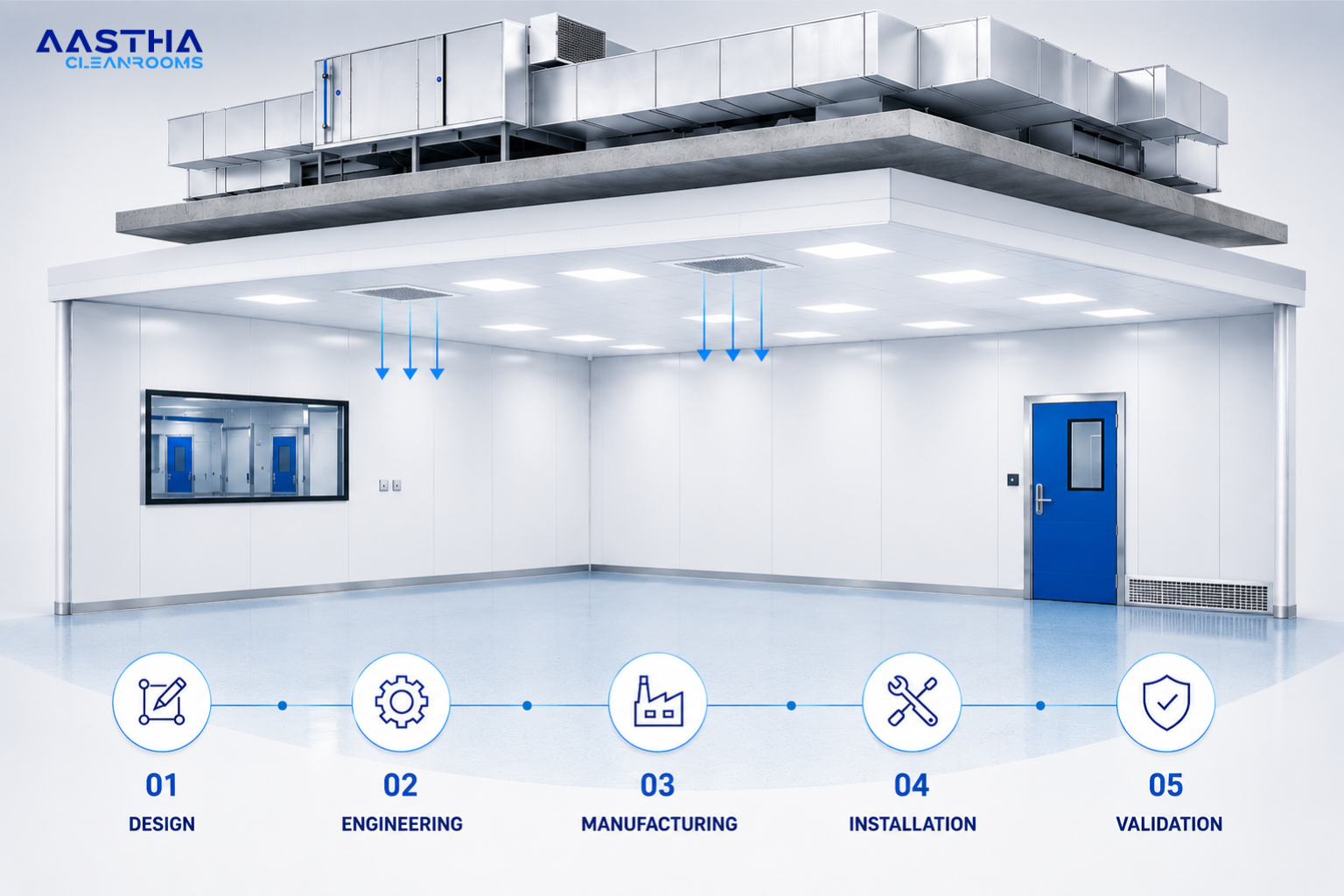 Turnkey Cleanroom Solutions | Aastha Cleanrooms